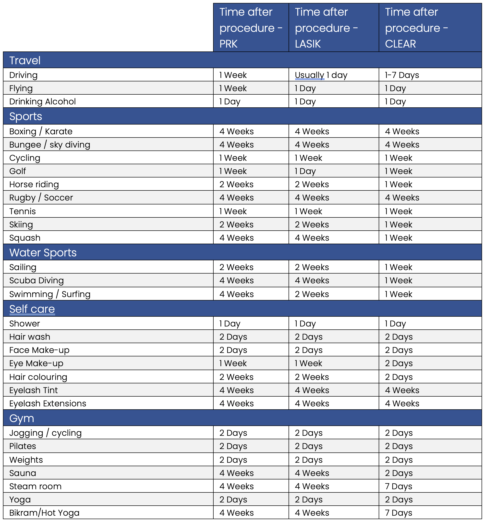 when can I go back to doing things after laser eye surgery